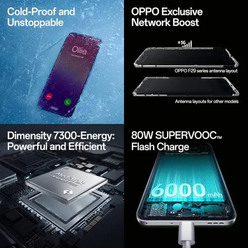 Oppo F29 Pro