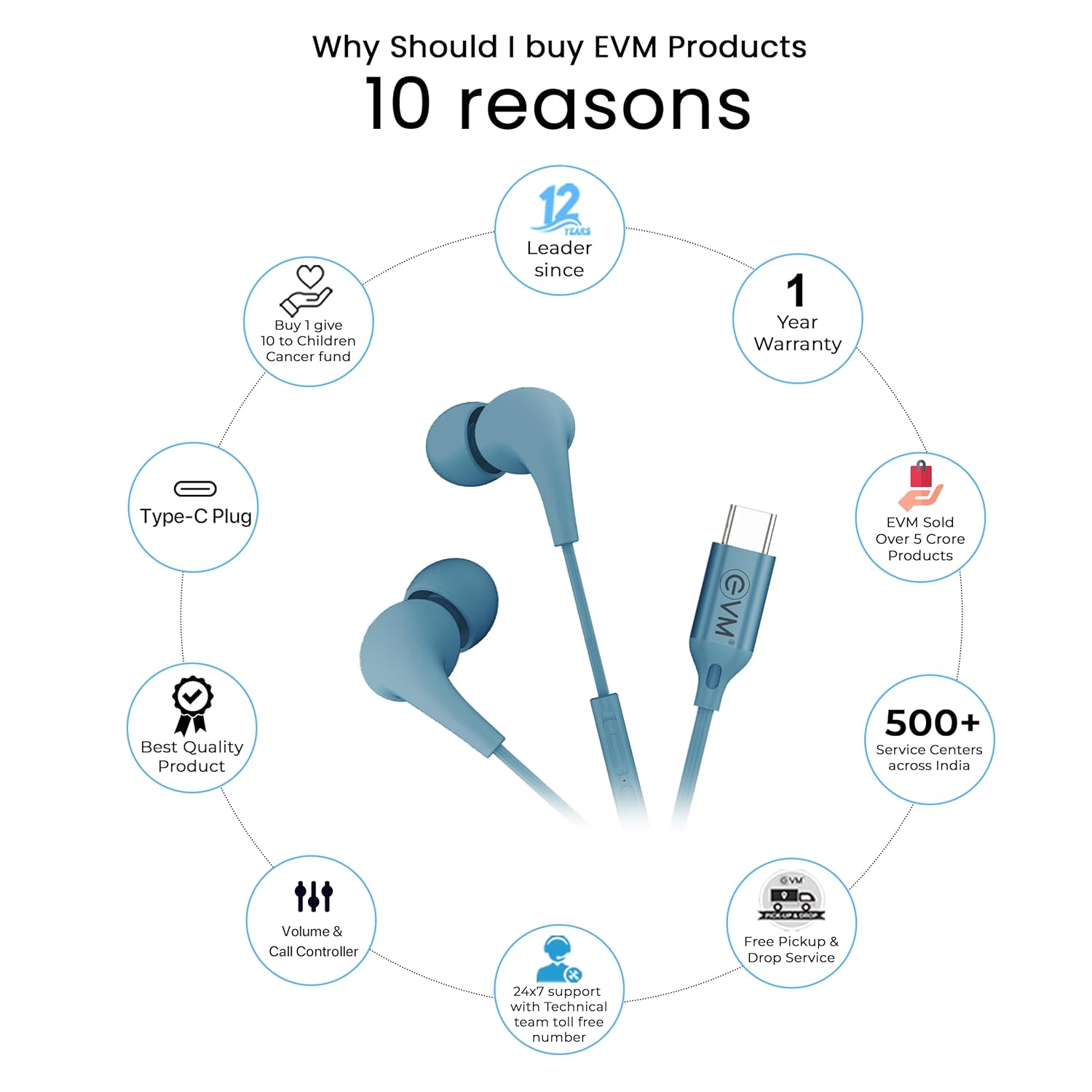 EVM Type-C Wired Earphone - Stereo Sound - Built-in Mic with Call & Music Control - Comfort Fit